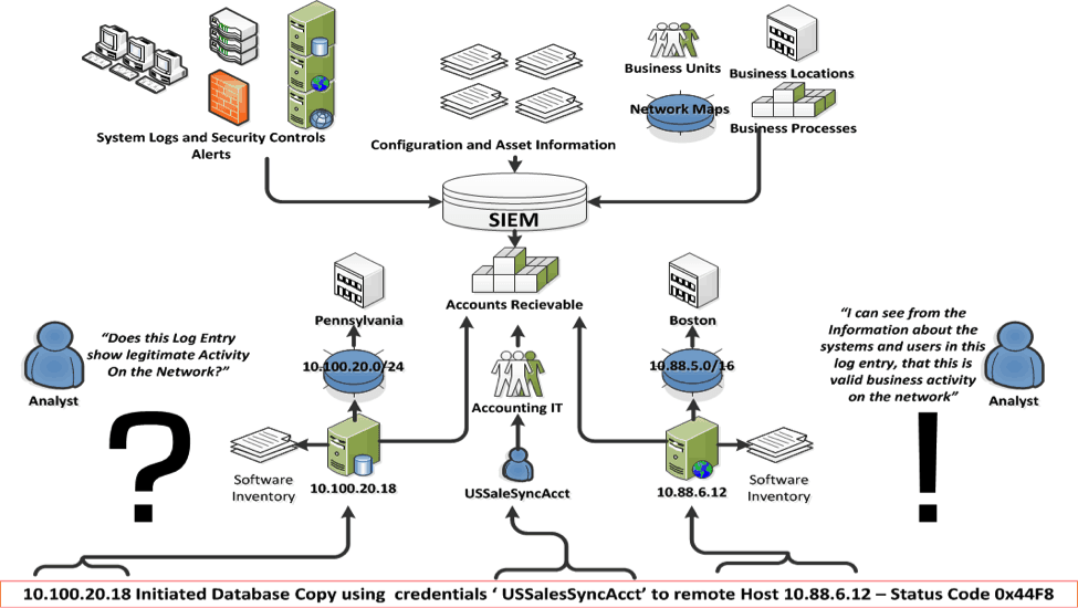 Siem системы презентация